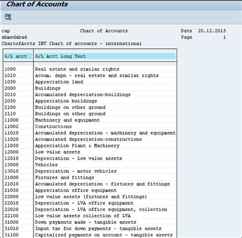 chart of accounts sap tcode