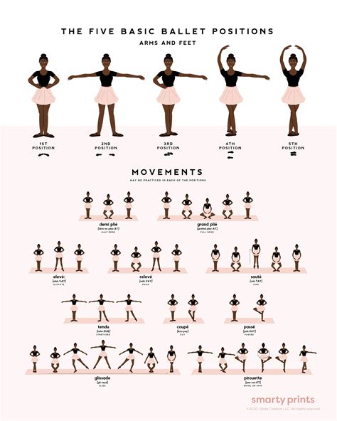 Chart Of Ballet Positions