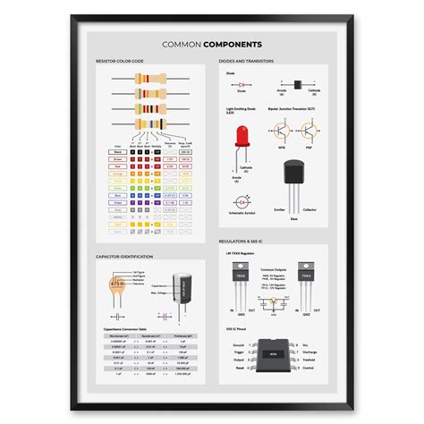 Chart Of Electronic Components