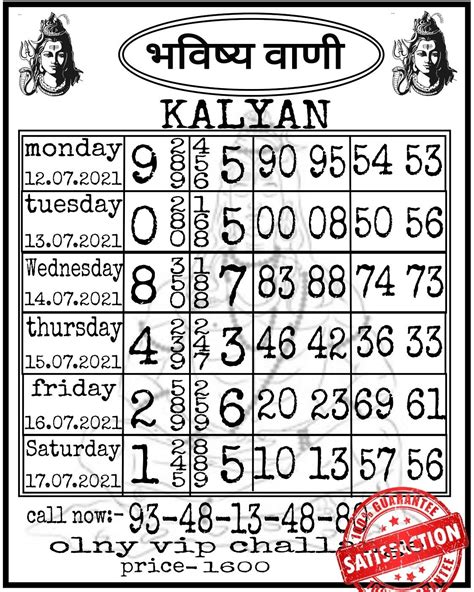Chart Of Kalyan