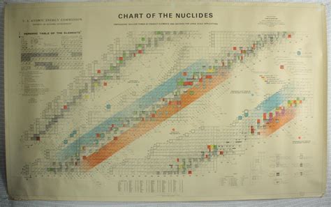 Chart Of The Nuclides Printable