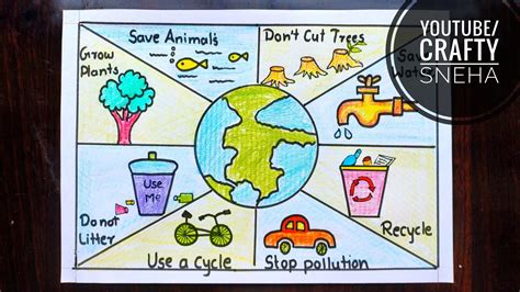 chart on save environment for class 3