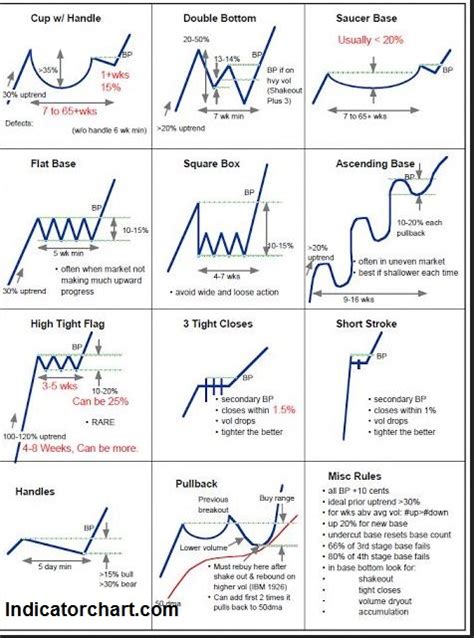 chart patterns in technical analysis cheat sheet pdf