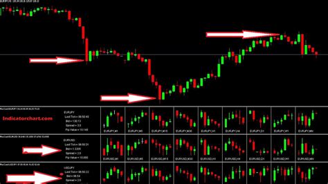 Chart Patterns Special Tools Tendencies Riproar