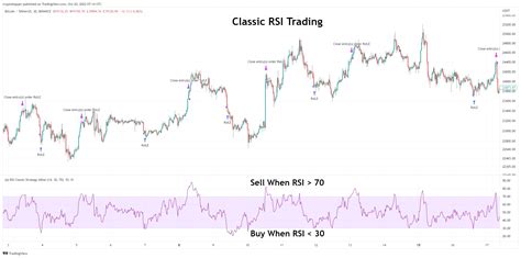 chart rsi