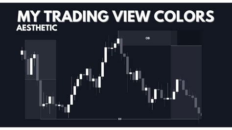 chart setting in tradingview