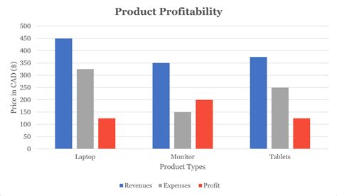 Chart Table Example
