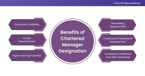 Chartered Manager Benefits