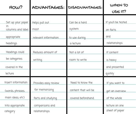 charting method of note taking