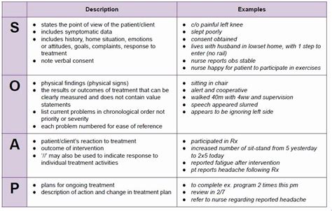 Charting Soap Examples