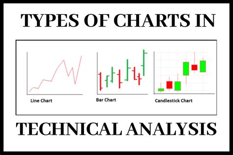 charting techniques in technical analysis