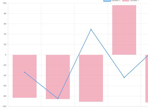 Chartjs Align Chart Left