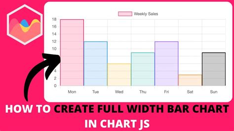Chartjs Bar Width