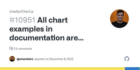 Chartjs Documentation