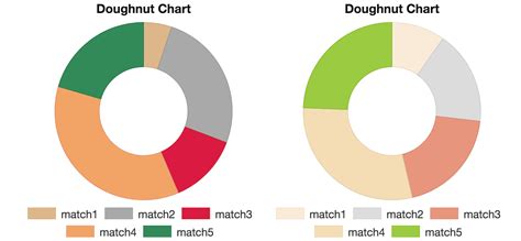 chartjs doughnut example