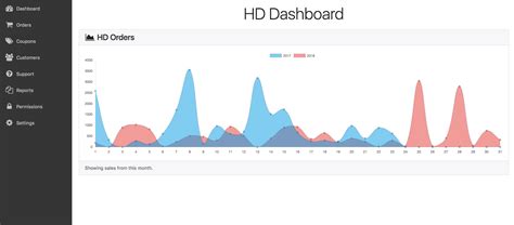 Chartjs Height Fixed