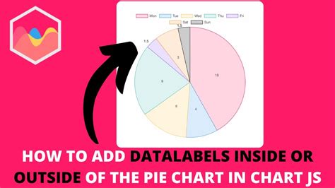 HOW TO CREATE A JAVASCRIPT CHART WITH CHART.JS Ax3 Media