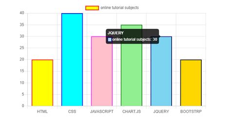 Chartjs Point Color