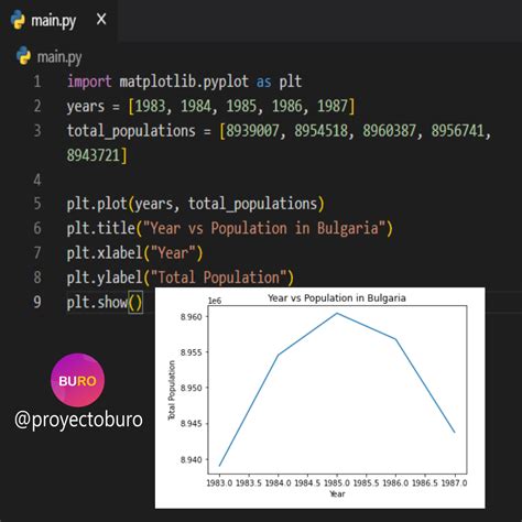Chartjs Python