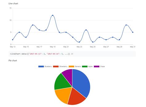 Chartjs React Example