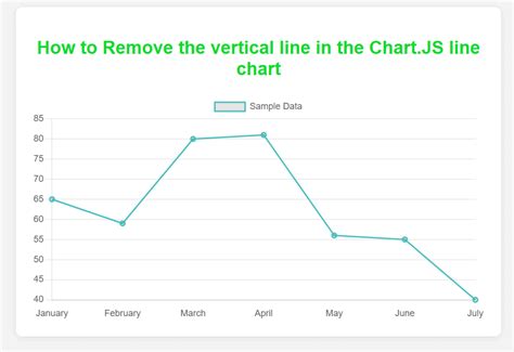 Chartjs Vertical Line