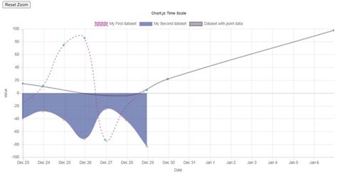 Chartjs Zoom Example