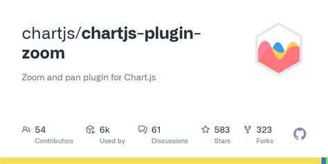 Chartjs Zoom Programmatically