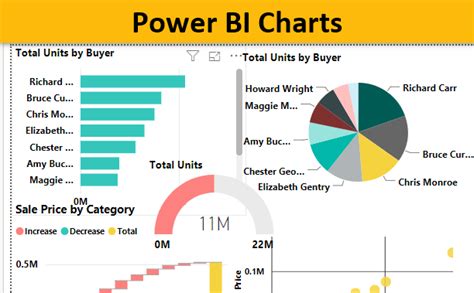 charts in power bi