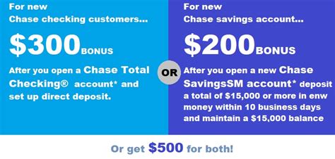 Discover The Benefits Of Using Chase Business Coupons In 2023