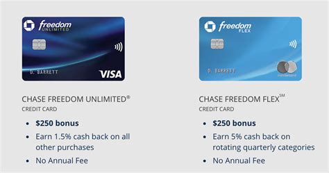 chase freedom unlimited perks