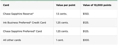 chase marriott points value