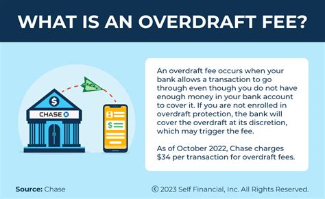 chase over draft fee