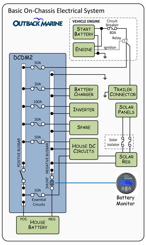 Chassis Electrical System
