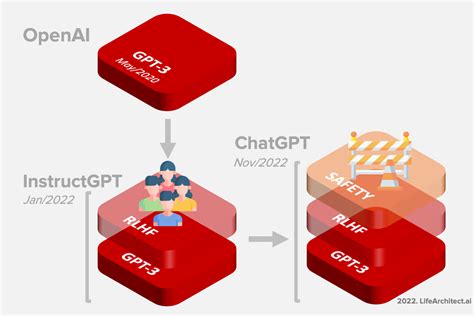 chat gpt database size