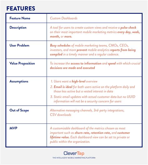 chatbot requirements document template