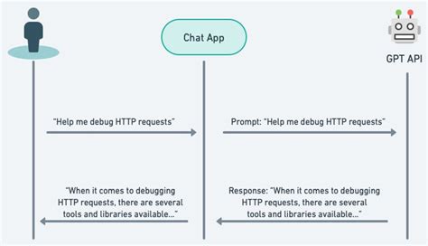 chatgpt api function calling example