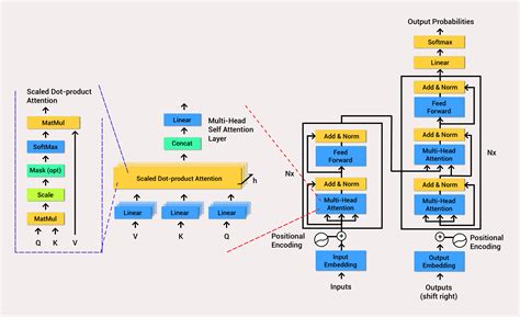 chatgpt is a generative language model based on transformer