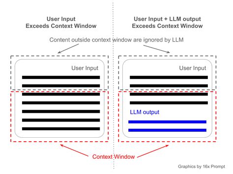 chatgpt o1 pro mode context window