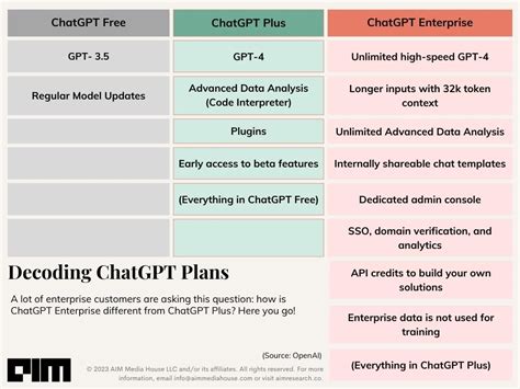 chatgpt plus vs professional