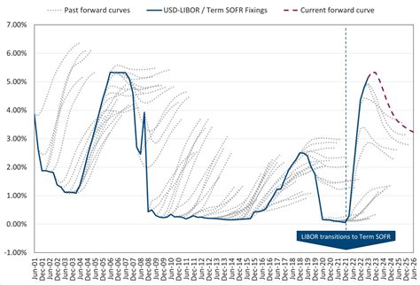 chatham forward curve