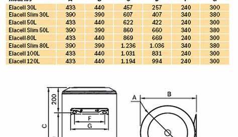 Chauffe Eau Electrique Junkers 50l Fiche Technique CHAUFFE EAU ARISTON PRO R 50L PL