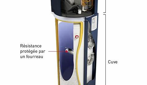 Chauffe Eau Thermodynamique Thermor Aeromax 4 270l eau 270L Aéromax