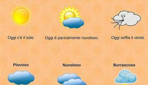 Che tempo fa oggi? | Aprender italiano, Idioma italiano, Italiano para