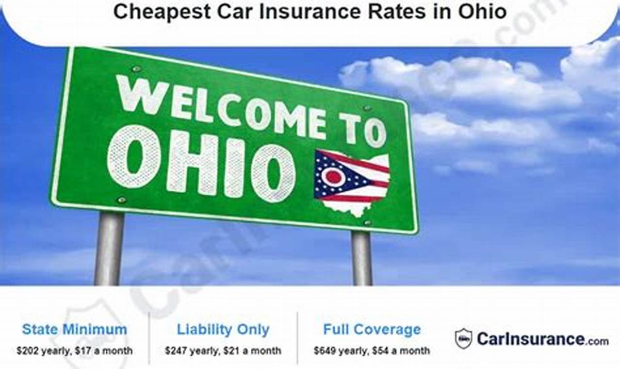 cheap car insurance in ohio