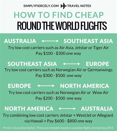 cheap around the world flights