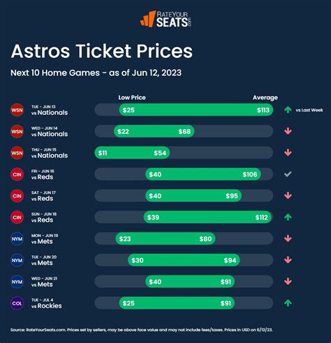 cheap astros tickets near me