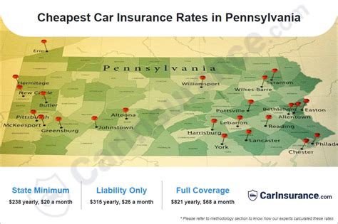 cheap auto insurance in pennsylvania rates