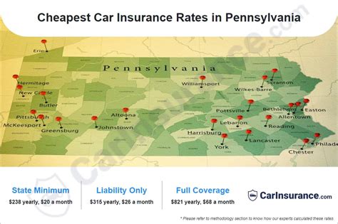cheap car insurance pennsylvania rates
