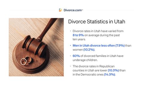 cheap divorce utah