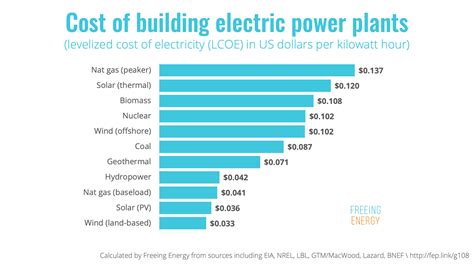 cheap energy compare